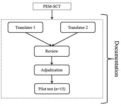 Creating Clinical Reasoning Assessment Tools in Different Languages: Adaptation of the Pediatric Emergency Medicine Script Concordance Test to Japanese